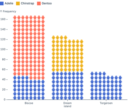 Custom waffle symbol Custom waffle symbol