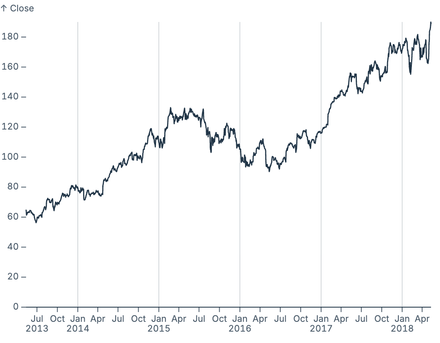 Datawrapper-style ticks Datawrapper-style ticks