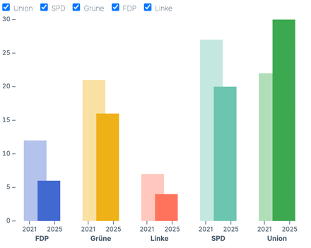 Faceted bars Faceted bars