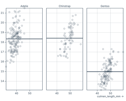 Group mean summary Group mean summary