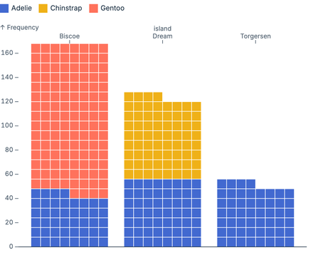 Stacked waffle Stacked waffle