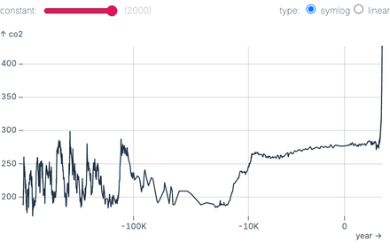Symlog kneeling curve Symlog kneeling curve