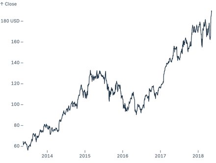 Unit label tick format Unit label tick format