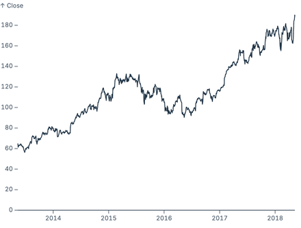 Y Baseline Y Baseline